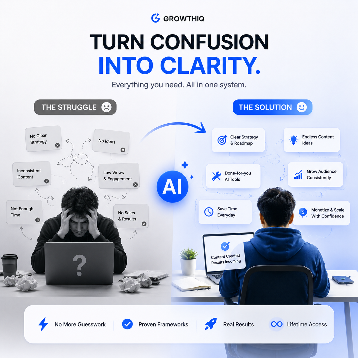 AI Creator Launch Kit™  Grow From 0 To 1,000 Followers Faster Using AI