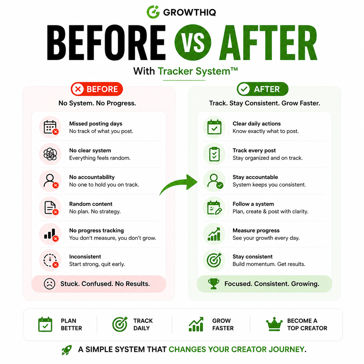 Tracker System | Everything you need to Plan, Create stay Consistent